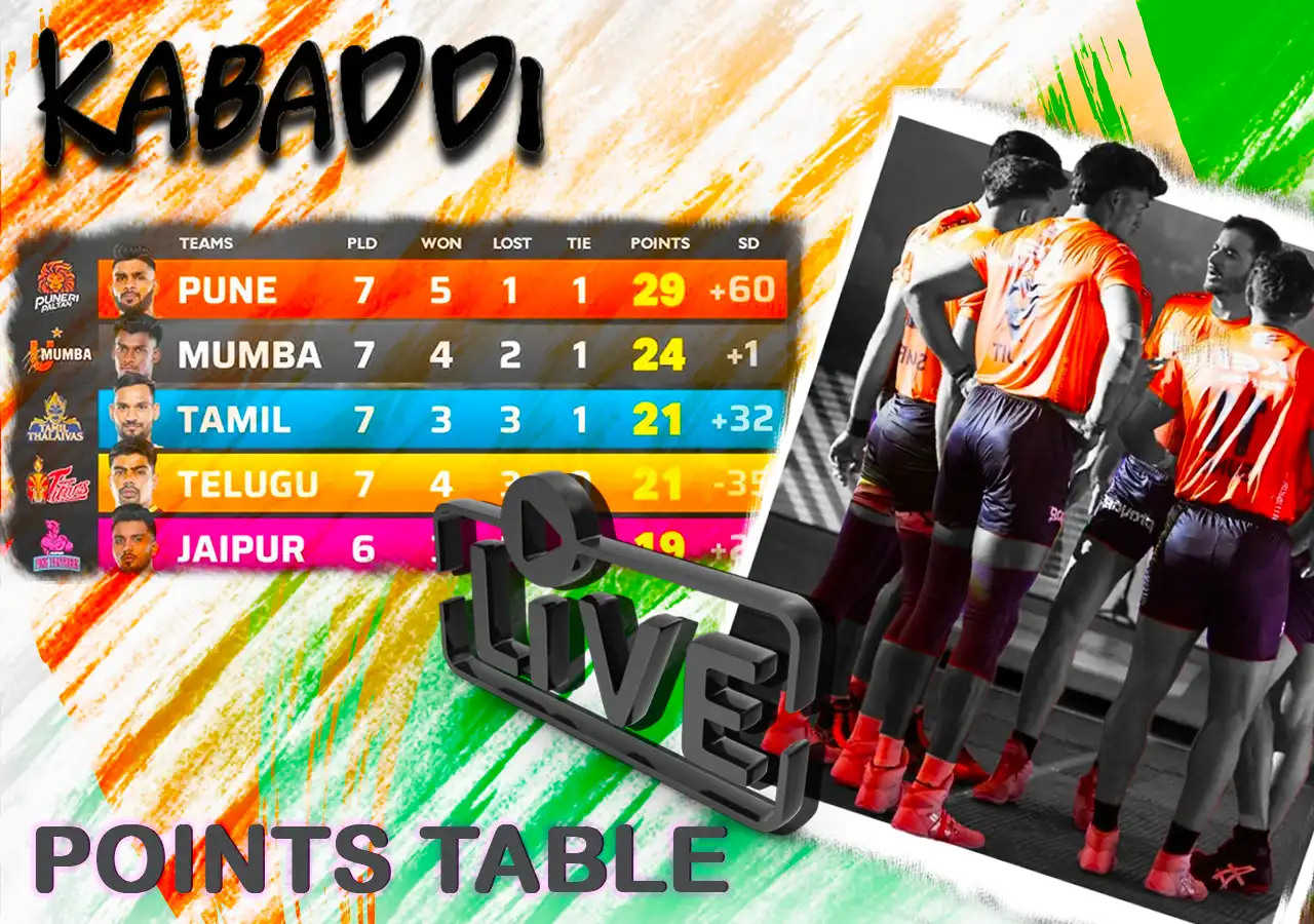 The live scoreboard for the 12th season of Pro Kabaddi is not yet available.