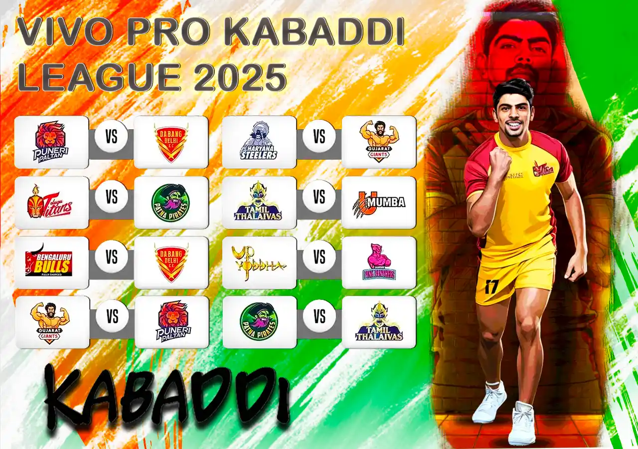 Full Schedule of Vivo Pro Kabaddi League 2025